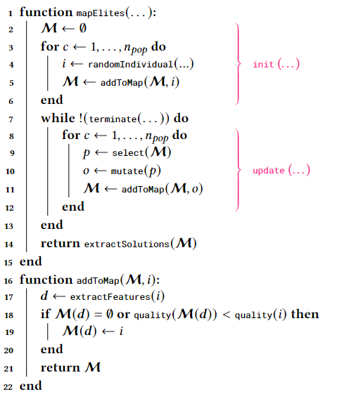 algorithm2