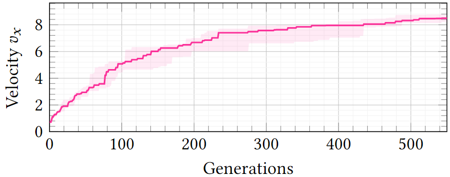 figure2