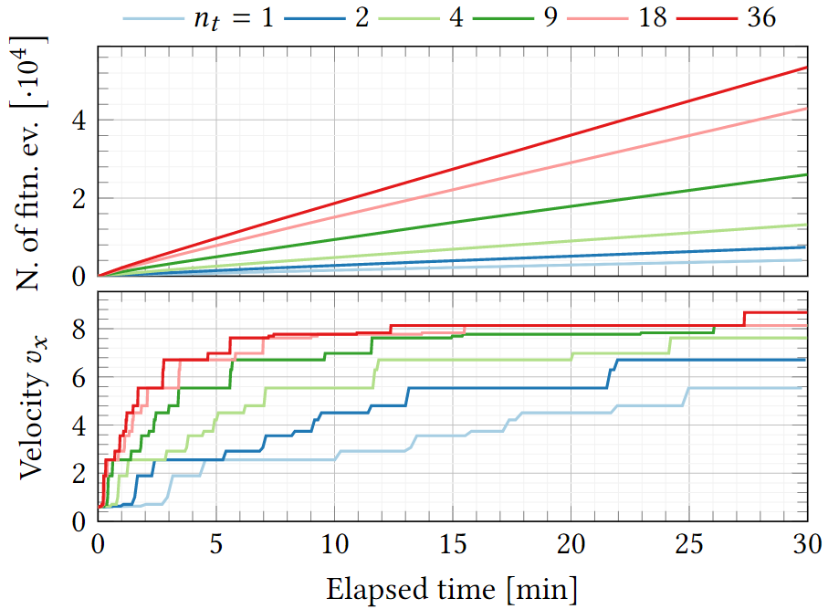 figure3