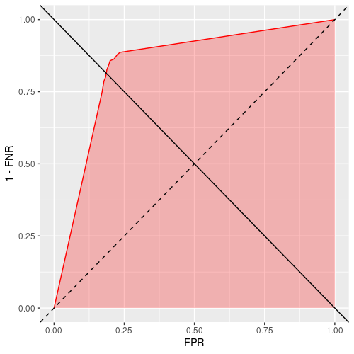 Example of EER