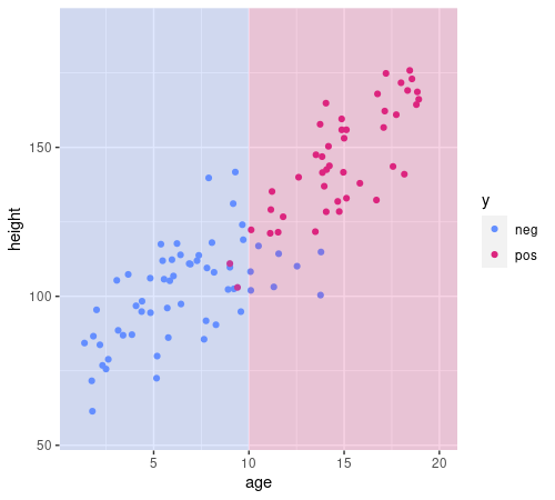 Carousel data