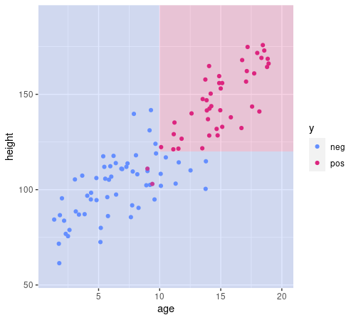 Carousel data