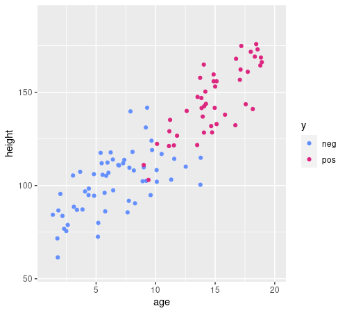 Carousel data