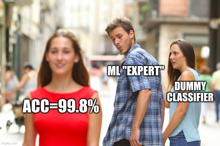 Dummy classifier meme