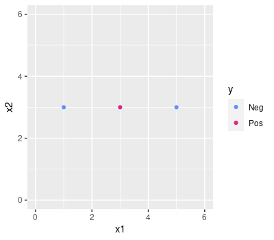 Three support vectors in 2D
