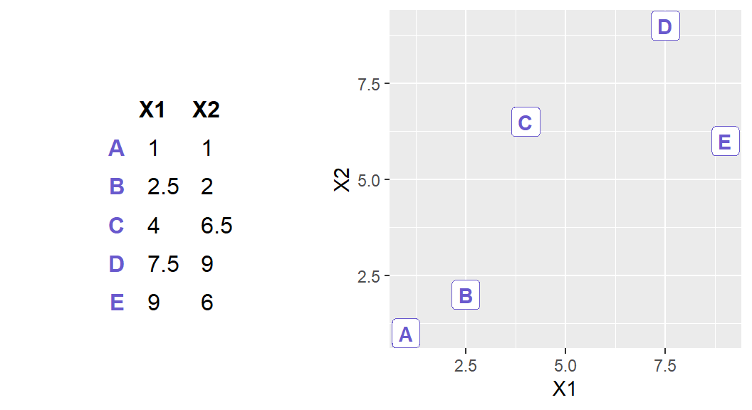 Clustering toy problem: data