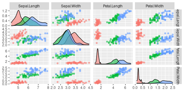 Iris pairwise scatterplots