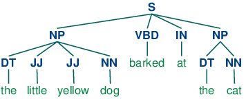 POS example