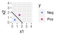 Trivial dataset after scaling