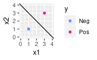 Trivial dataset before scaling
